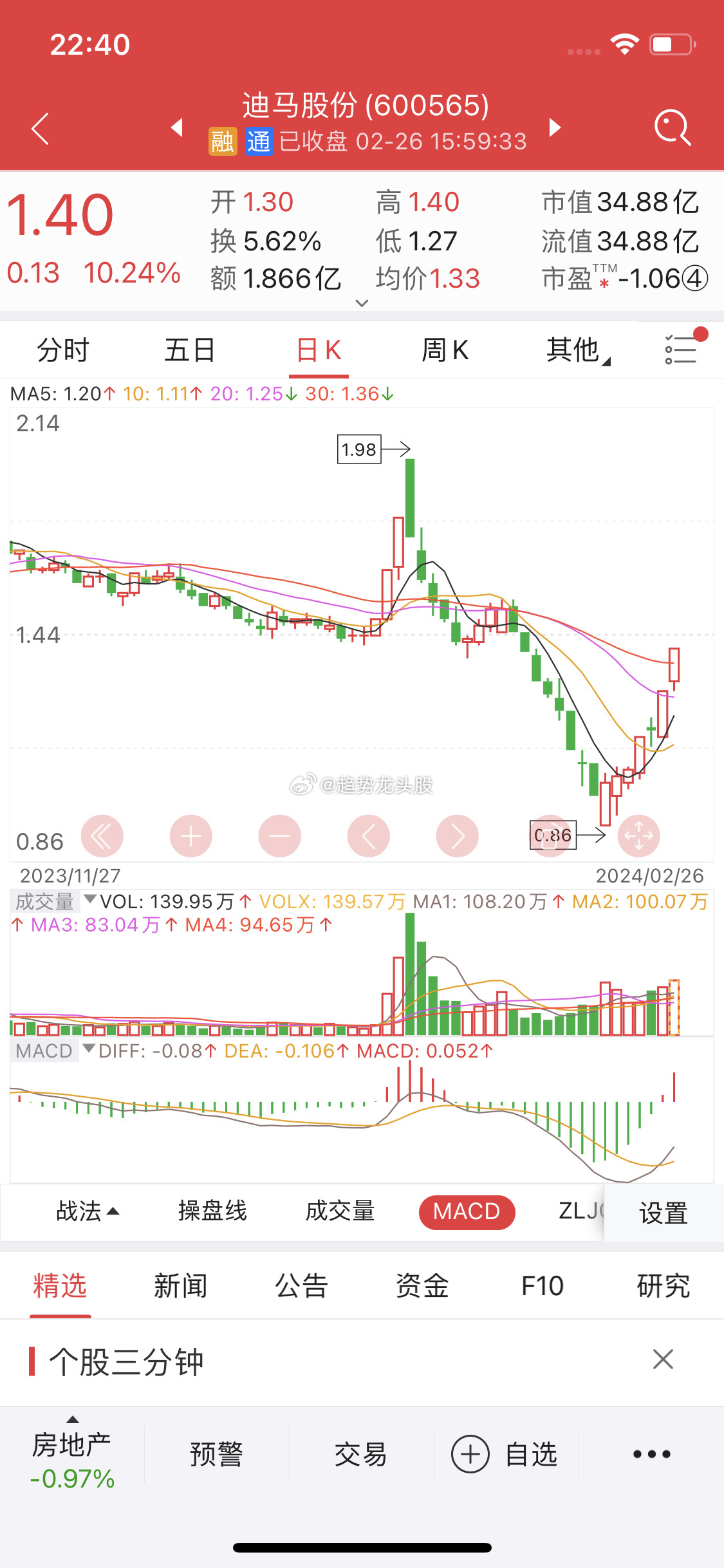關于股票行情分析，探索600565股票的動態(tài)與前景展望，股票行情分析，探索動態(tài)與前景展望——聚焦600565股票