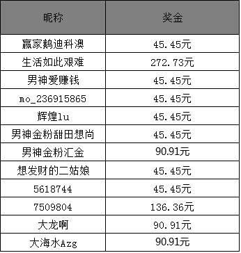 澳門六開獎結(jié)果2025年最新開獎及昨晚開獎詳述，澳門六開獎結(jié)果最新動態(tài)，2025年開獎預(yù)測與昨晚開獎詳述揭秘