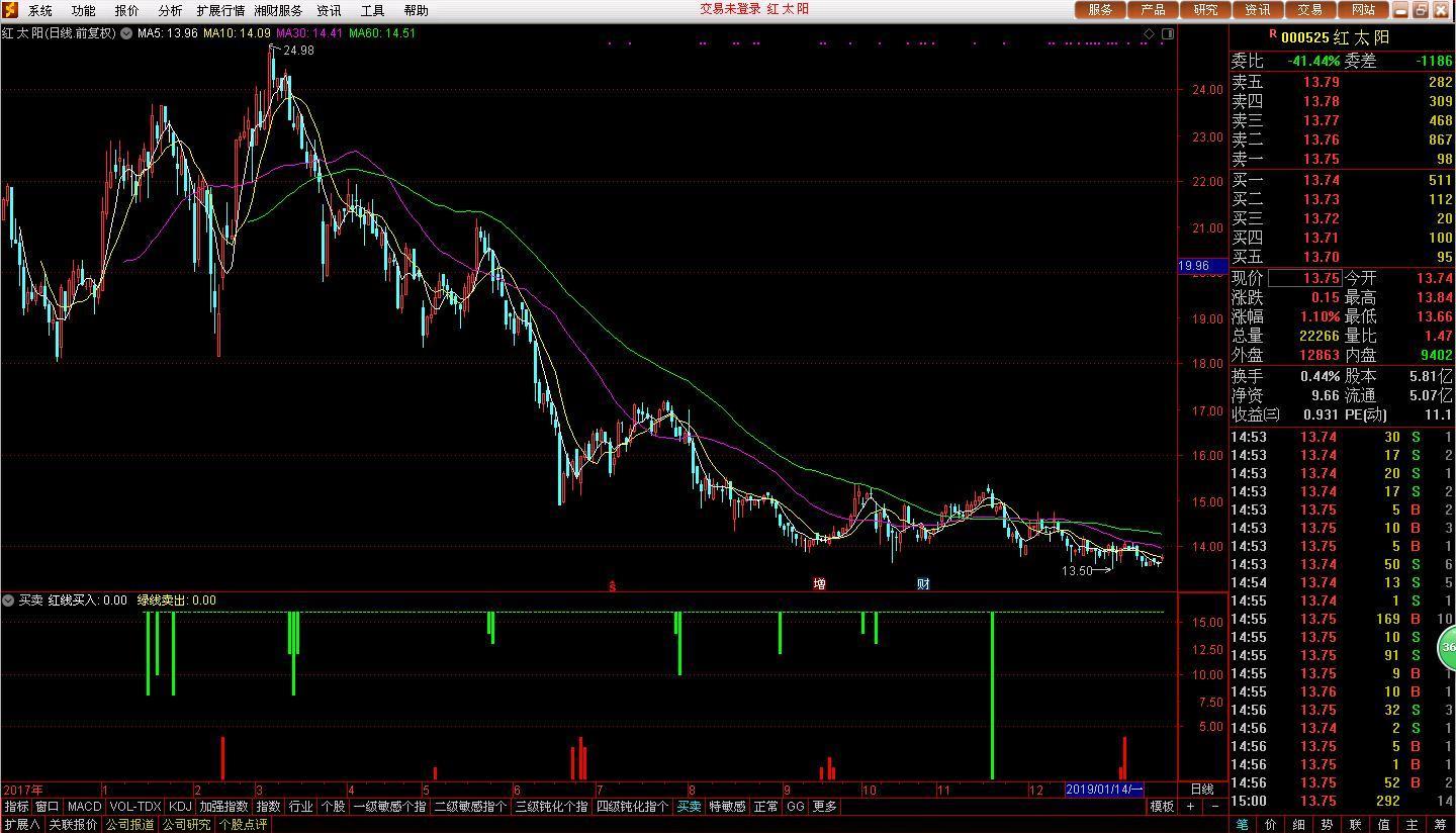 關于股票行情分析，探索002860股票的動態(tài)與前景展望，股票行情分析，探索002860股票動態(tài)與前景展望