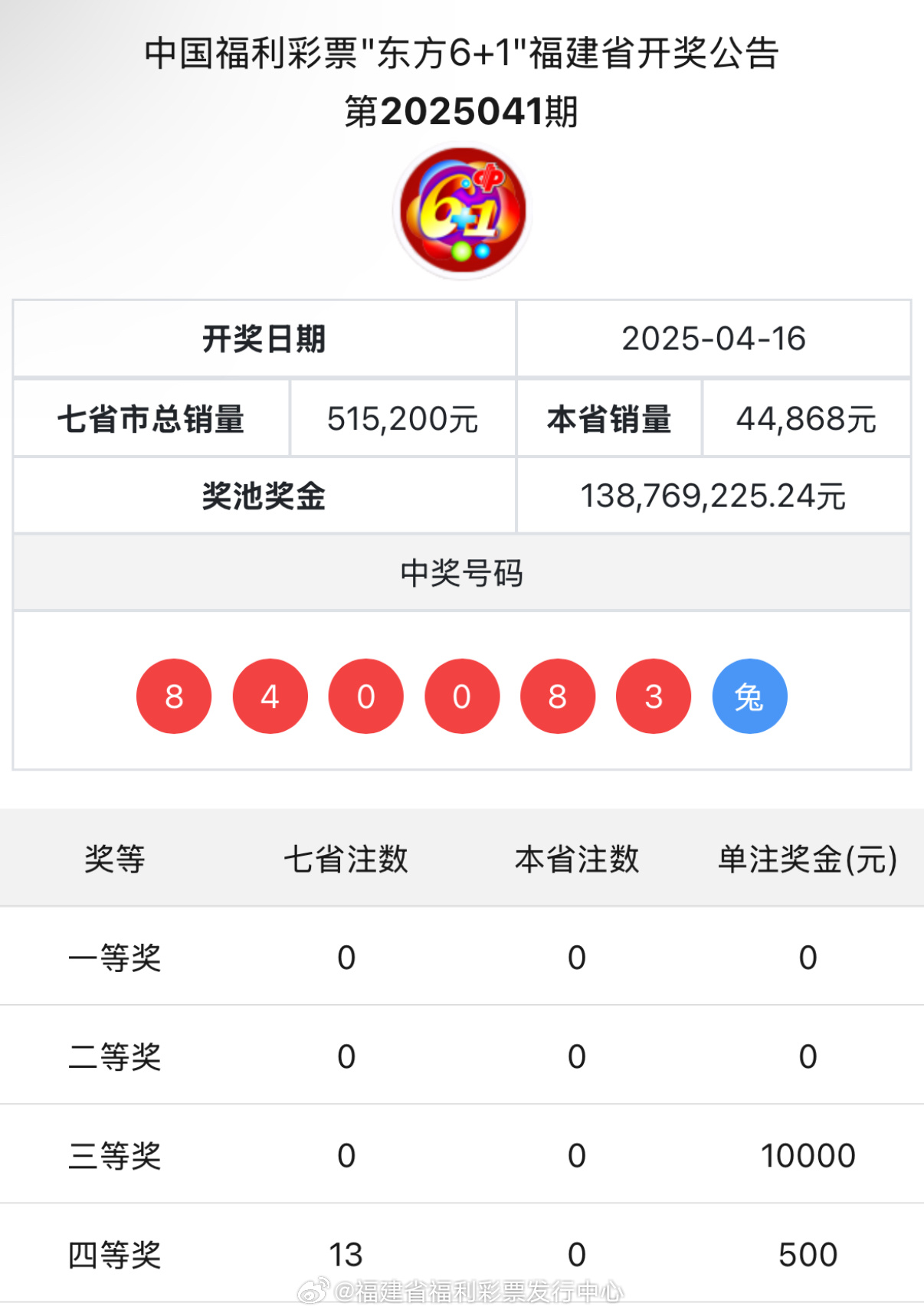 王中王與肖中特開獎結(jié)果，深度解析與預測，王中王與肖中特開獎結(jié)果深度解析及預測報告