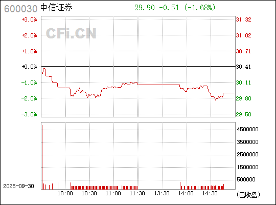 中信證券股票（代碼，600030）深度解析，中信證券股票（代碼600030）全面深度解析