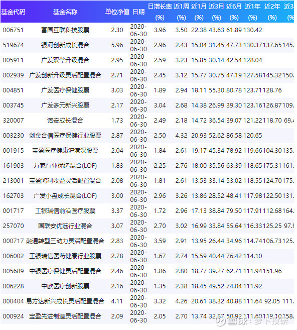 關(guān)于003096基金凈值查詢的全面解析，全面解析，關(guān)于基金凈值查詢的詳細(xì)解讀——以003096基金為例