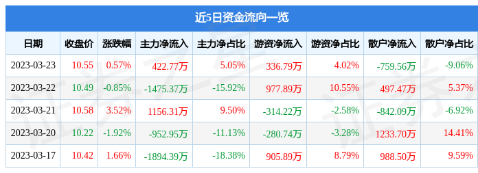 關(guān)于股票行情分析，探索600343股票的動態(tài)與前景展望，股票行情分析，探索600343股票動態(tài)及前景展望