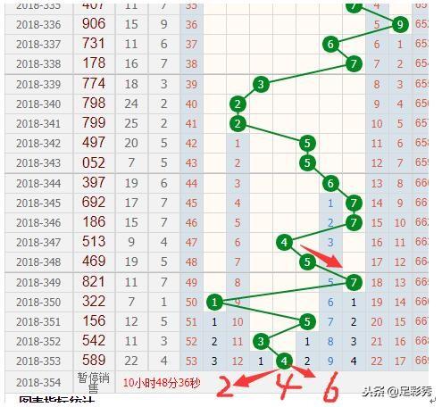 新奧門(mén)彩出號(hào)綜合走勢(shì)分析，新奧門(mén)彩出號(hào)綜合走勢(shì)解析
