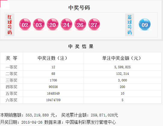 揭秘今日彩票號(hào)碼，如何預(yù)測(cè)彩票開獎(jiǎng)結(jié)果，揭秘彩票號(hào)碼預(yù)測(cè)技巧，如何預(yù)測(cè)彩票開獎(jiǎng)結(jié)果？