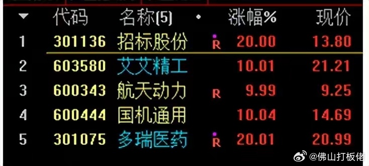 關(guān)于股票行情分析，探索300149股票的動態(tài)與前景展望，股票行情分析，探索300149股票動態(tài)及前景展望