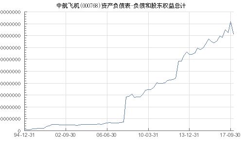 中航飛機(jī)股票（代碼，000768）深度解析，中航飛機(jī)股票（代碼，000768）全面深度解析