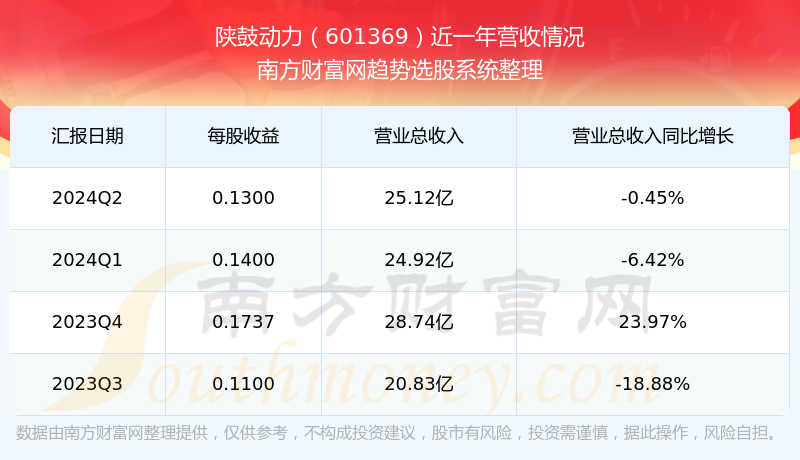 股票601369，深度解析與前景展望，股票601369深度解析與未來前景展望
