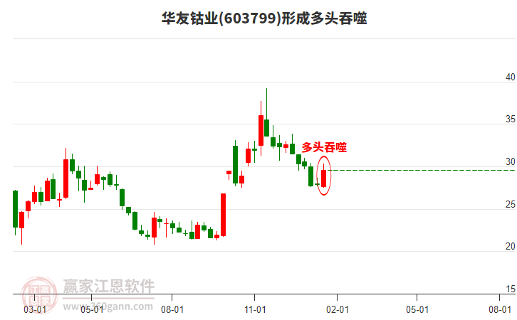 股票603799，深度解析與前景展望，股票603799深度解析與未來(lái)前景展望