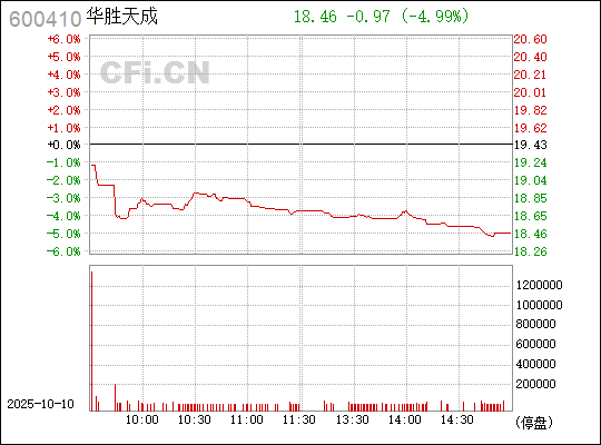 華勝天成股票，深度解析與前景展望，華勝天成股票深度解析及前景展望