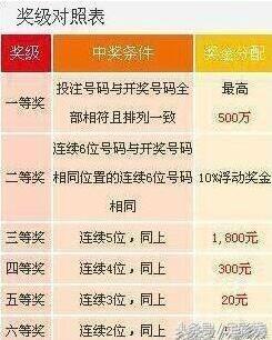 澳門六開彩開獎結(jié)果2020今晚開的幾號，深度解析與預(yù)測，澳門六開彩開獎結(jié)果深度解析與預(yù)測，今晚開獎號碼預(yù)測分析