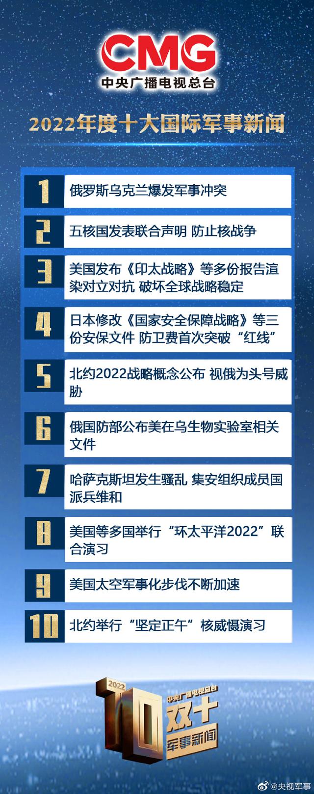 國際軍事新聞與今日頭條最新消息概覽，國際軍事新聞與今日頭條要聞速遞